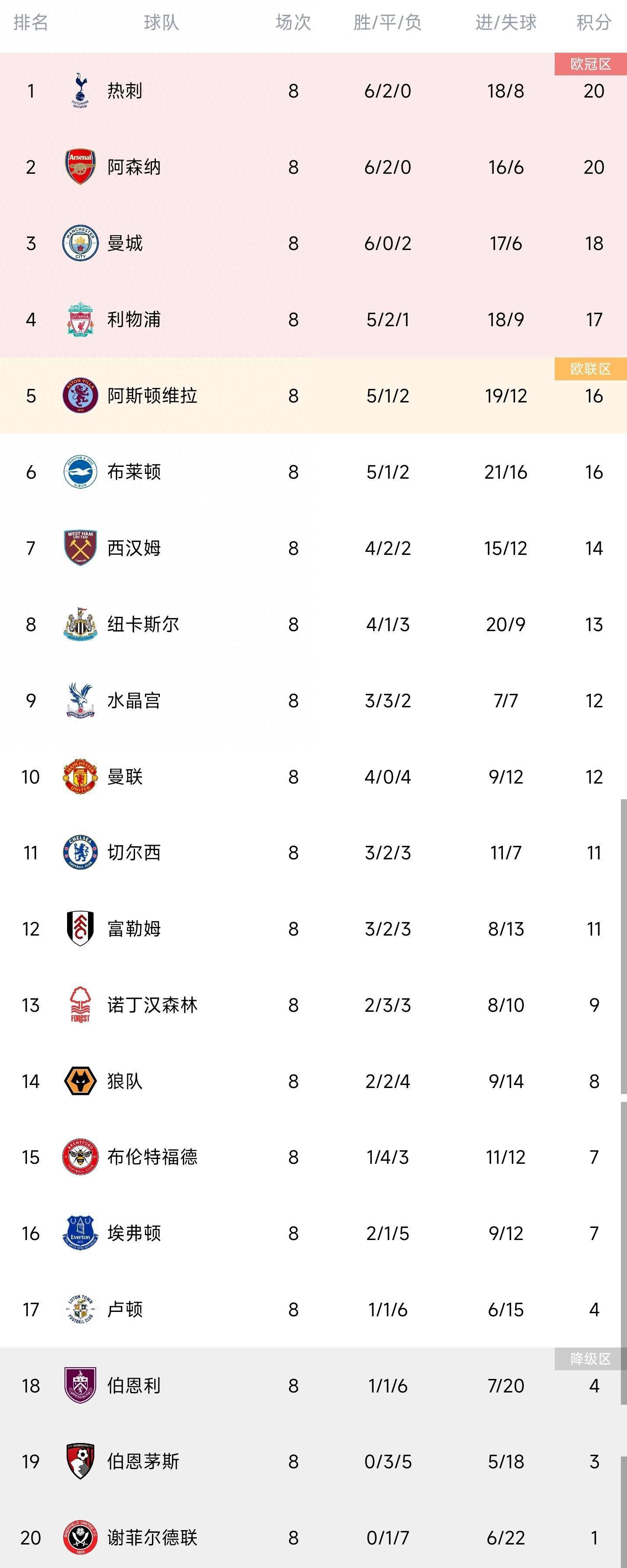 所以影片结尾的处置除好莱坞为拍续集弄个俗套的噱头，也是为了给了人们以但愿，女主角谢绝回地球，而是选择继续摸索异形的奥秘。